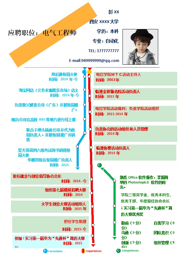 2610_市场营销、经济管理类专业简历模板  - 市场营销简历模板
